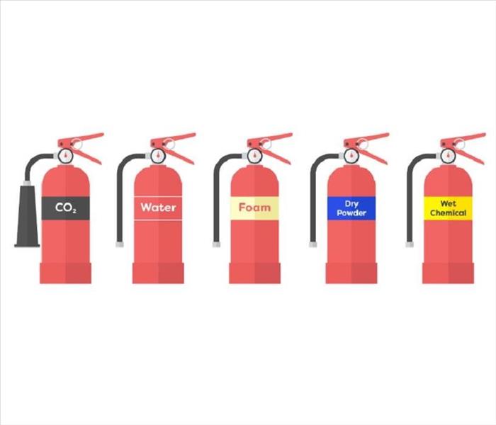 Different types of fire extinguishers infographic